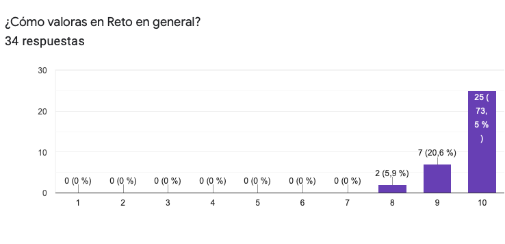 Estadistica reto