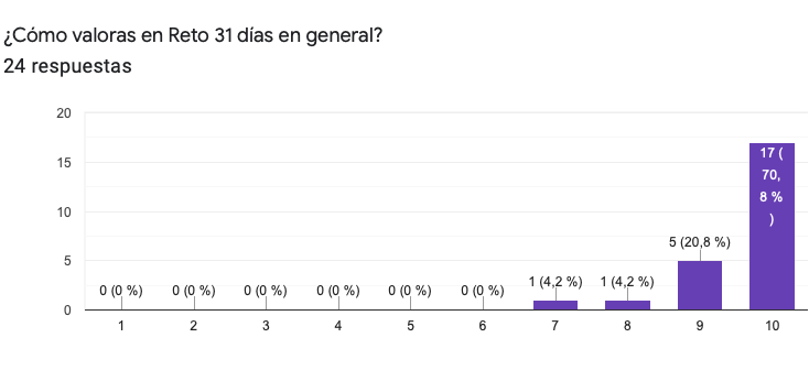 estadística plan